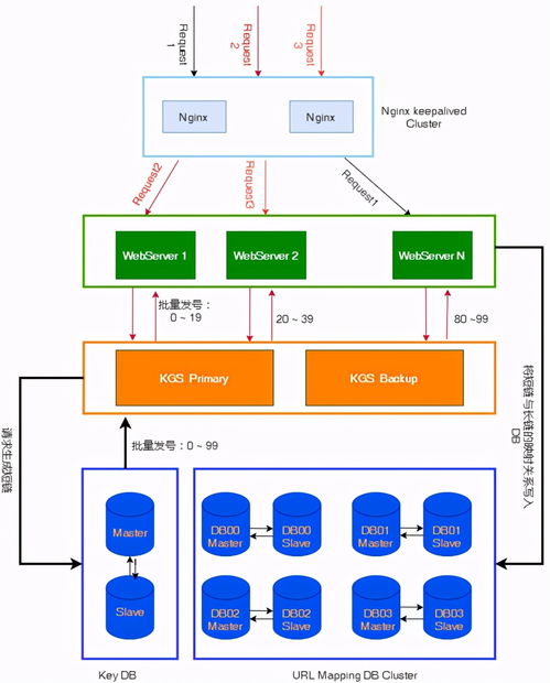 系統設計之路 如何設計一個高效可靠的URL短鏈服務與運行維護體系