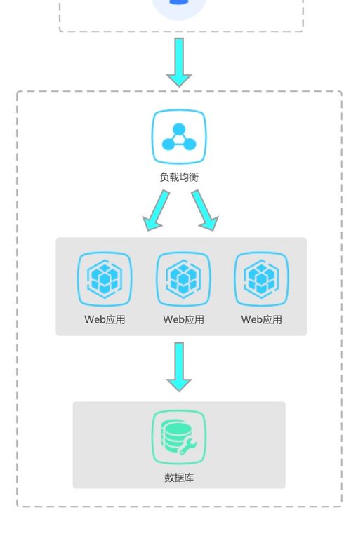 掃盲帖 聊聊微服務(wù)與分布式系統(tǒng)在信息系統(tǒng)運(yùn)行維護(hù)服務(wù)中的應(yīng)用與價(jià)值