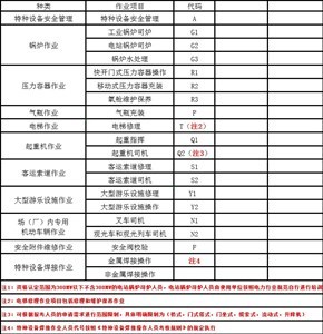 高空作業操作證考試取證班與特種設備出租一體化服務解析